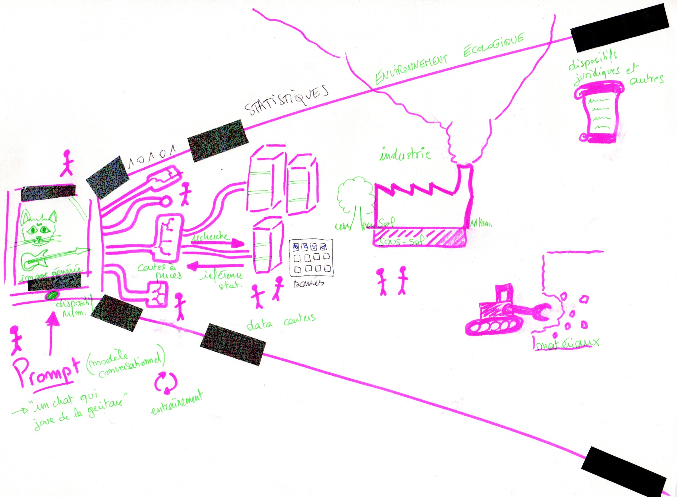 Un dessin du fonctionnement de l'IA